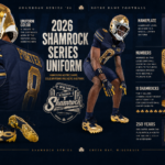 Notre Dame Reveals 2026 Shamrock Series Uniforms Inspired by Packers History